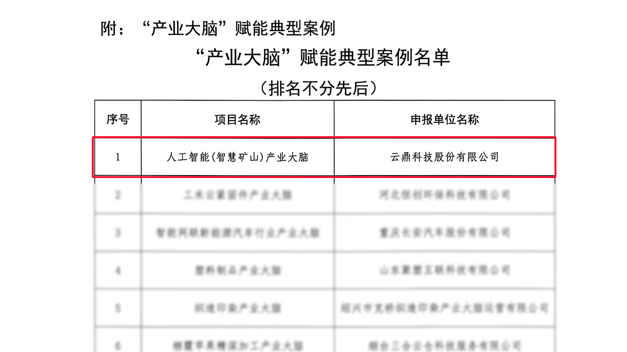 国家级认定！云鼎科技“智慧矿山产业大脑”入选“产业大脑”赋能典型案例新闻封面图
